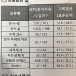 [추반] 내 성적표좀 봐줘...