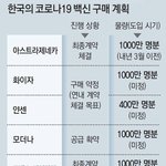 [드루와] 정부가 <b>화이자</b> 모더나 구매 못함