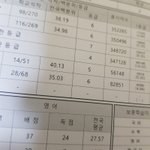 [드루와] 흔한 <b>지방일반고</b> 모고성적