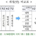 [NCT즌] 군대 법 바껴서 <b>복수</b>국적도 간다는데