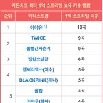 <b>가온</b>차트 오피셜 스트리밍&amp;다운로드 기록
