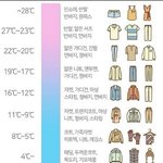 [댓글부탁해] 03이과 애들아 수능때 과탐 뭐볼<b>거양</b>??