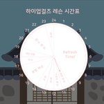 아이돌 연습생들의 하루 일과