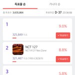 [NCT] 서가대 격차 벌어진다 ㅠ