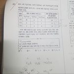 <b>화학</b> 잘하는 사람ㅜㅠㅜㅜㅠ