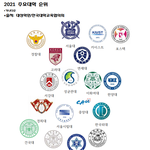 2021 대학순위 대<b>교협</b> 피셜이래