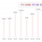 아니 조카 왜 3단계 안 하냐고~