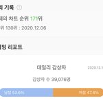 [모두드루와] 야야야야야야 들어오바ㅏ