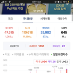 [댓글부탁해] 그냥 <b>전국</b> 3단계 하면안되나