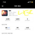 [펜타곤] 지금 지ㄴ 5위 <b>유지</b> 한시간째!!!