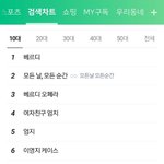 [NCT] <b>실검</b> 엔시티 멤버수