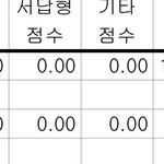 [이것좀봐줘] 얘들아 나 찍어서 0점 나옴;;