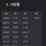 [모두드루와] 가<b>대축</b> 역대 시청률