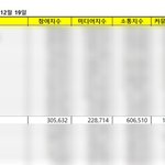 [NCT정우] 정우 12월 개인 브랜드<b>평판</b> 12위