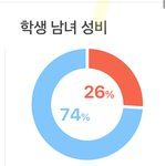 다들 학교 <b>성비</b> 어케되냐