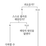 [드루와] 스핑 정<b>주행</b> 하니까