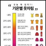 [댓글부탁해] 각자 인생 <b>모토</b> 쓰고 가자!!