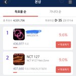 [NCT] 다들 포기 했어??