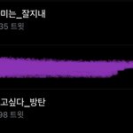 [방탄소년단] 지금 짹 ㅅㅌ 너무 <b>예쁘다</b>