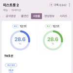 미스<b>트롯</b> 시청률 진짜 ㄷㄷ하네