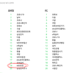 [드루와] 헐 네이트판 <b>검색</b>량 뭐냐ㅋㅋㅋㅋ