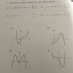 [이것좀봐줘] 극대극소 ㅈㄴ쉬은거 좀 알려주러