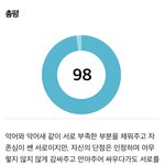 스타와 궁합봤는데 98ㅋㅋㄹㅋㅋㅋㅋ