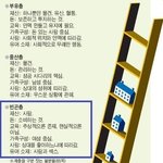 <b>저</b>는 <b>돈</b>이란 투자하는 것이라고 생각합니다.