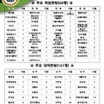 <b>특성</b>화고 잘보낸거야?