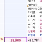 여기 혹시 주식하는 애 없니