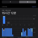 나 어제 폰<b>게임</b> 13<b>시간</b> 넘게함