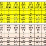 이화여대는 객관적으로 중앙대보다 학생수준이 낮음.