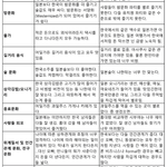 [댓글부탁해] <b>외국</b>유튜버의 한국 일본 <b>여행</b> 평가