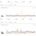 2020년 한국에서 가장 많이 검색된 남자아이돌 멤버 <b>TOP</b>30...