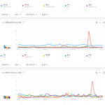 2020년 한국에서 가장 많이 검색된 여자아이돌 <b>TOP</b>30.JPG