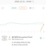 [EXO] 야 백현이 썩수 <b>실차</b> 진입 2위래