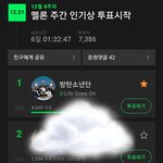 [방탄소년단] ⚠️다들 투표좀 챙기자⚠️