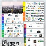 [모두드루와] 부동산 <b>계급</b>표 보고가~~~