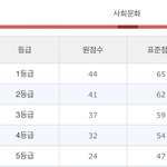 최저 맞췄다
