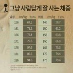 그냥 사람답게 잘 사는 <b>체중</b>