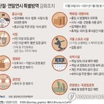 전국 5인이상 식당 모임 금지-스키장·<b>명소</b>폐쇄 대책 통할까