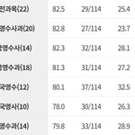 [드루와] 내 성적에 지방대는 갈수있을까