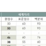 [드루와] 세계<b>지리</b> 등급컷은 뭐임?