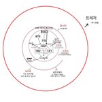 [트레저] 이게 진짜<b>라면</b>