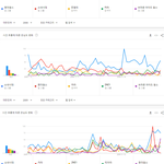[모두드루와] 역대 1군 여자아이돌 그룹 <b>TOP</b>5.JPG