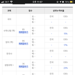 나 수능점수 평가좀