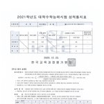 [이것좀봐줘] 아 내 <b>성적표</b> ㅈㄴ웃기네 ㅋㅋ