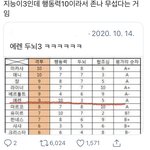 [드루와] <b>에렌</b>이 머리가 안좋나?