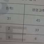 <b>탐구</b> 레전드 찍음