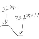 내신 고1때 잘나왔다가 고2<b>후반</b>에 망친 애 있냐
